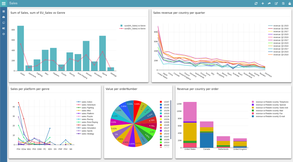 screenshot of Scai Platform